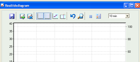 Realtidsdiagram, verktyg Export Visa vänster / höger rutnät Alternativ Lägg till kurva Visa linjal Zooma ut Paus Tidskala Ta bort alla kurvor Visa punkter Gå till nuläge Export Exporterar alla