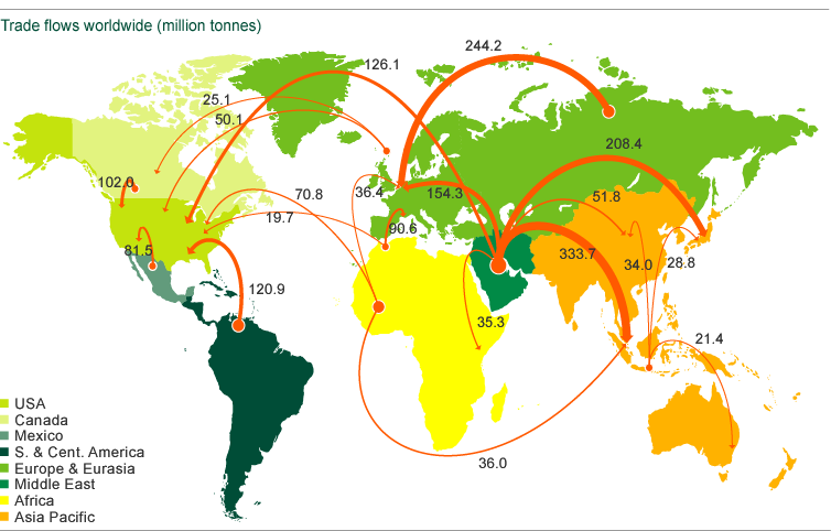 OIL, 2003 Source: BP Statistical