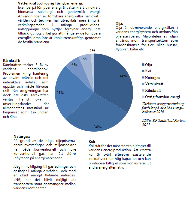 SKIFFERGAS Dagens spridning och framtida potential 10 [82] Figuren nedan visar en översikt av världens energisituation per energikälla.