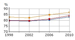 Folkhälsomål 2.