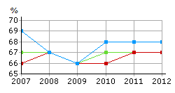 Folkhälsomål 2.