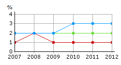 Folkhälsomål kommunens alkohol-, drog- och brottsförebyggande program.