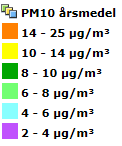 Halterna 20 µg/m 3 som dygnsmedelvärde och 12 µg/m 3 som årsmedelvärde för partiklar (PM2.5) skall underskridas år 2010. Dygnsmedelvärdet får överskridas högst 37 dygn per år.