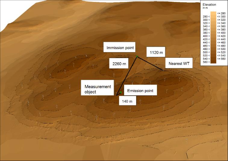 Immissionsberäkning Jämförelse mot ljudberäkning (Nord2000) Beräkningsfall Uppmätt Beräknat Is 10 db ökning Medvind 8 m/s ~38-42 45 Is