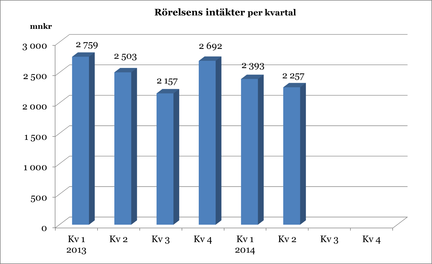 Ekonomisk