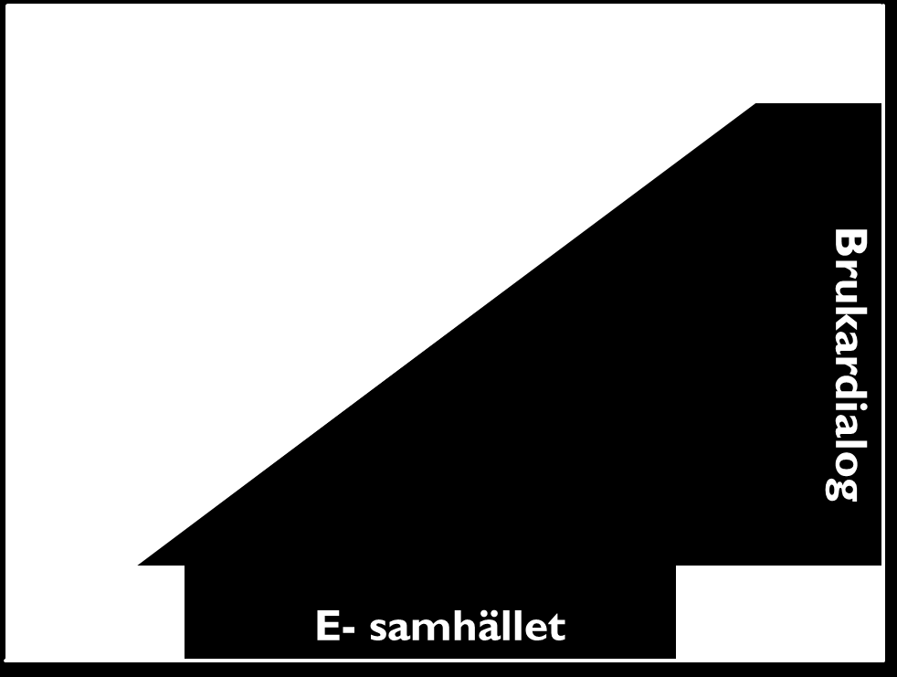 Medborgardialog i demokratins tjänst Tillbakablick Historiskt har folkrörelserna och föreningslivet varit en stor del av samhällslivet i Piteå, även idag finns engagemanget kvar inom de drygt 300