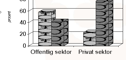 Delmål 1: En jämn fördelning av makt och inflytande Kvinnor och män ska ha samma rätt och