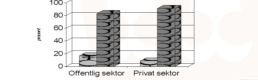 Delmål 1: En jämn fördelning av makt och inflytande Kvinnor och män ska ha samma rätt och