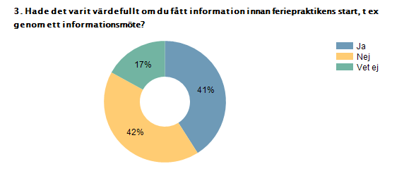 Procent Antal Ja 41% 41 Nej