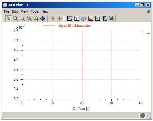 3.3.2 Resultat för simulering av fläkt Figur 1 visar signalen som skickas in till fläktregulatorn. Figur 2 är det simulerade fläktvarvtalet.