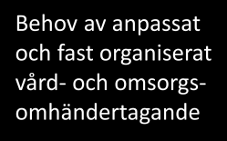 27 resurseffektivisering och kvalitetshöjning inte blir så hög som den skulle kunna ha blivit. I sådana lägen finns det även risk för kostnadsdrivande effekter.
