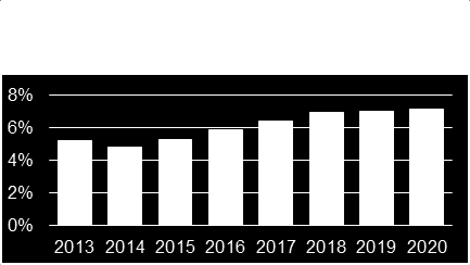 -Årets resultat ska senast år 2019 uppgå till 1 % av skatteintäkter, generella statsbidrag och utjämning -Räntebärande nettolån ska år 2019 uppgå till högst 30 % av