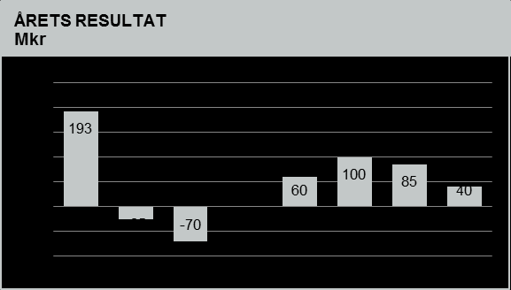 BUDGET 2014 Budgeterat resultat Verksamhetens nettokostnader beräknas under år 2014 till 15 224 Mkr vilket är en ökning med 3,1 % jämfört med år 2013.