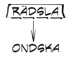 10.4. Varför tillåter Gud ondska? Frågan du har ställt om Gud är mycket viktig. Frågan är varför Gud tillåter att oskyldiga människor omsluts av onda andar? Och det är en mycket viktig fråga.