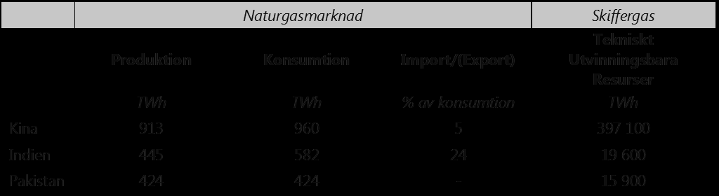 spridning och framtida