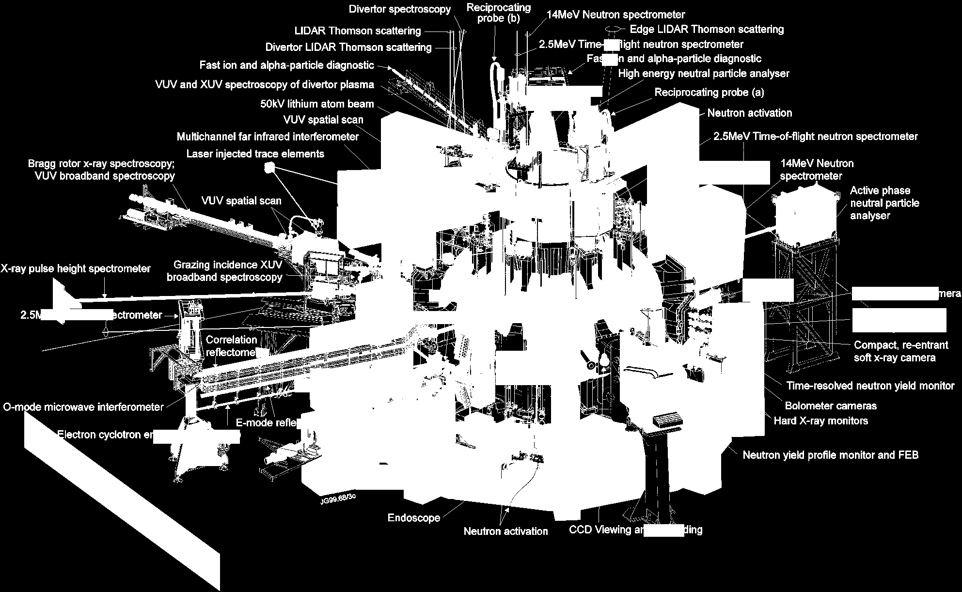 Komplexitet - JET Fusionsplasmats egenskaper mäts med fusionsplasmadiagnostik.