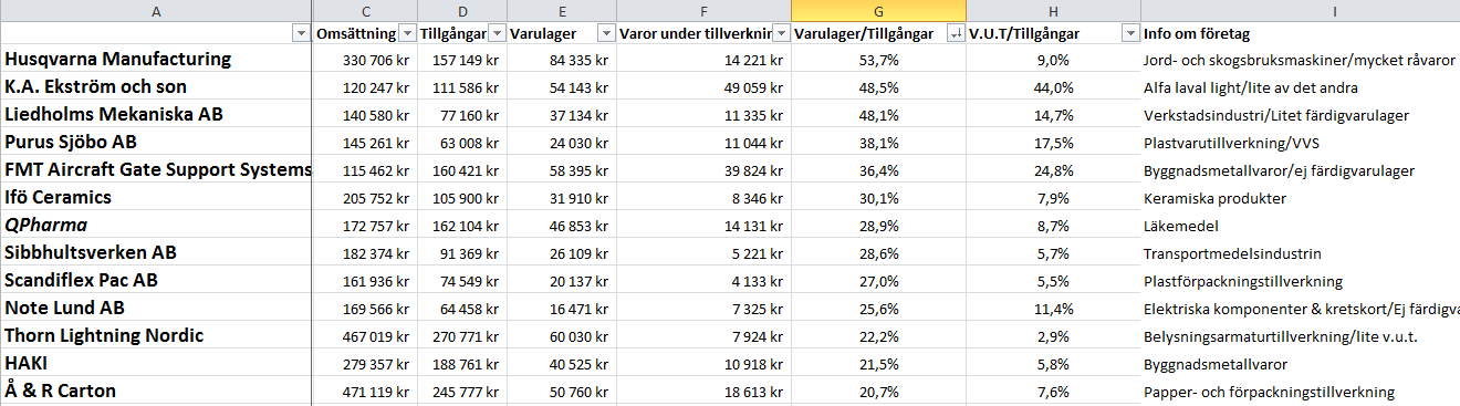 Bilagor Bilaga 1 -