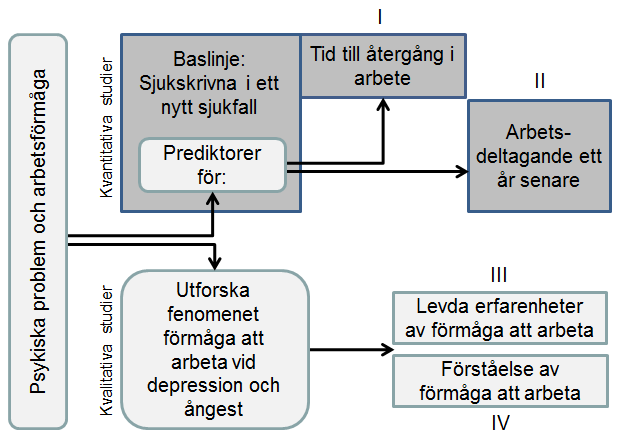 Ny kunskap och nytta A.