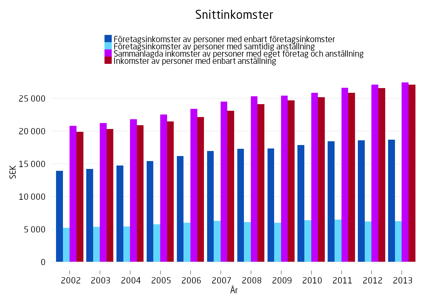 3 (5) Turnéplan för nyföretagarveckan Datum Ort Måndag 20 april Halmstad, Halmstad Teater, kl 14 16 Tisdag 21 april Göteborg, Filmstaden Bergakungen, kl 9 11 och Clarion Post Hotel, StartUp Bar kl 17