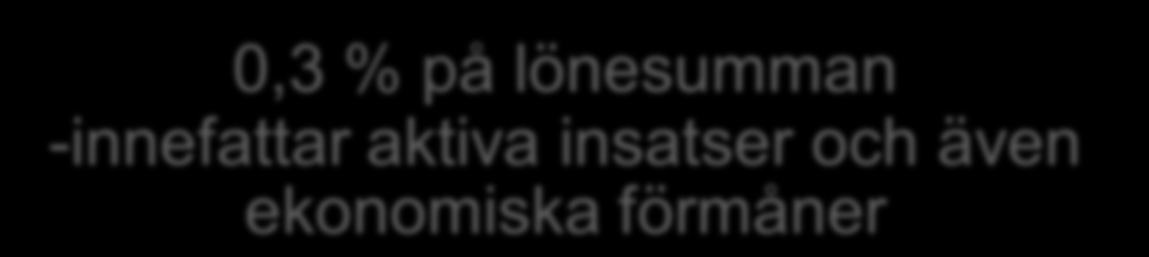 Finansiering företag anslutna till Pacta 0,3 % på