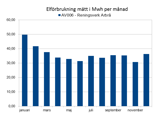 Utfärdare Pär Hisved HVAB-2015-004 Sida 18/21 12.