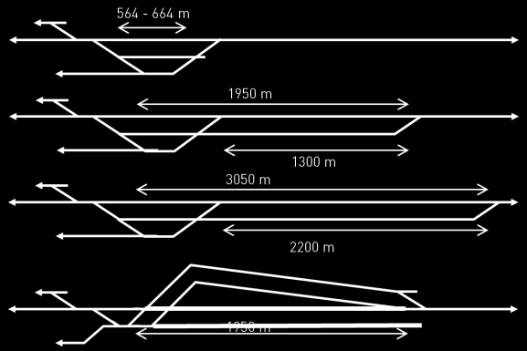 600 m Figur 6 Dubbelspårsetapp Kvillebangården Eriksbergsmotet Idag finns inga väsentliga stigningar på sträckan.