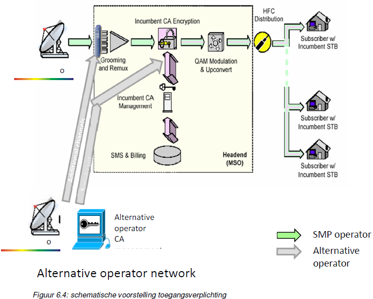 Av dokumentationen till DOCSIS 3.0 framgår bl.a. följande. The L2VPN feature permits a cable operator to support multiple Internet Service Providers (ISPs) by providing a separate L2VPN for each ISP.