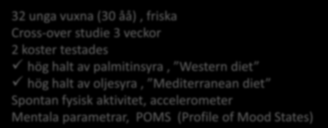 Effekter av fettets kvalitet på humör och fysisk aktivitetsgrad 32 unga vuxna (30 åå), friska Cross-over studie 3 veckor 2 koster testades hög halt av palmitinsyra, Western