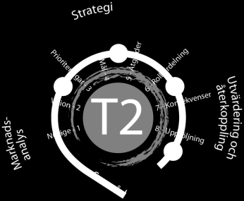Systematiskt