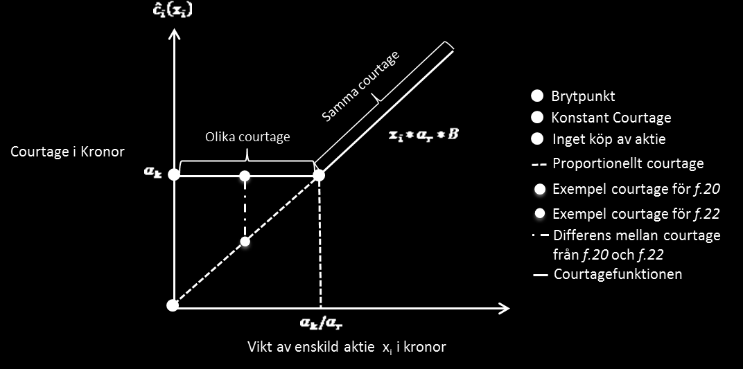 effektiva fronten effektiva fronten
