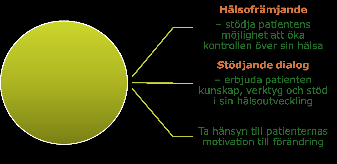 HÄLSOFRÄMJANDE