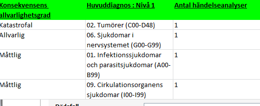 3.4.3 Presentationssätt av resultatet I den tredje delen väljs på vilket sätt resultatet ska presenteras. Presentation kan ske på tre sätt: 1.