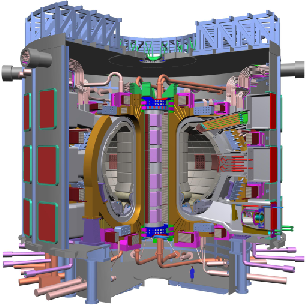 Det verkar ändå troligt att kontrollerad termonukleär fusion kan uppnås om man bygger större maskiner. Detta förutsätter naturligtvis också, att man kommer på ett effektivt sätt att utvinna energin.