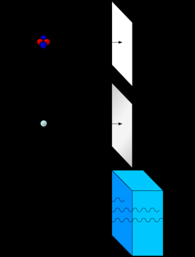 - långt ifrån lösningen Vätebomb, fusionsbomb Princip: En vanlig atombomb (fission bomb) tänds och framställer en så hög temperatur att fusionen av väteisotoper sätter igång (wikipedia).