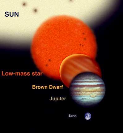 Olika typer av stjärnor - under 0.084 M.