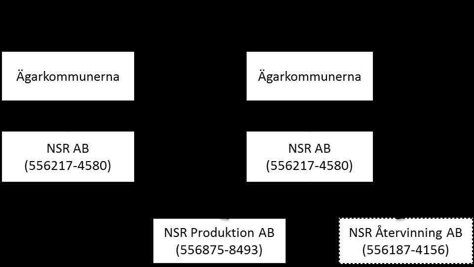 2015-06-24 Dnr 728/2014 4 (17) 11. Kommissionen ansåg emellertid inte att detta var tillräckligt.