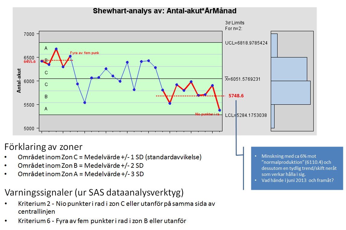 Deterministisk kontra probabilistisk dataanalys Deterministisk/punktmätning Probabilistisk/över tid 1