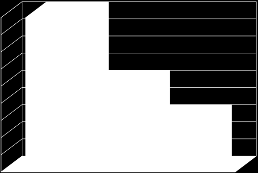 För att överföra receptet till apoteket används e-recept. Ca % av alla förstagångsrecept skickas elektroniskt. Sverige är världsledande vad gäller e-recept.