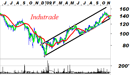 Teknisk analys Fokus på aktier vid stödnivåer Optimismen fortsätter att dominera och vi ser därmed bäst lägen på köpsidan.