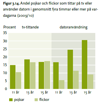 Hur stillasittande är