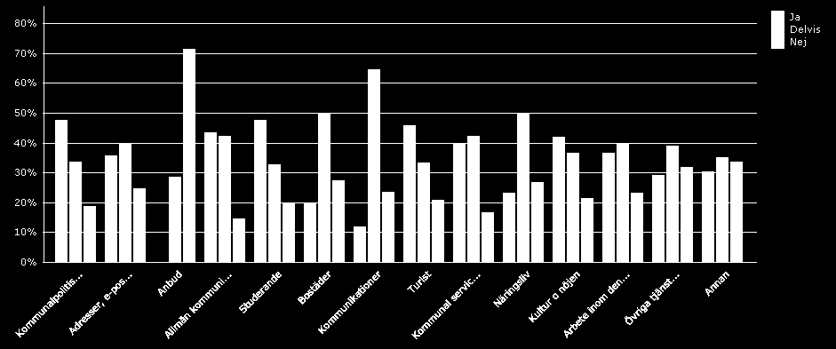 Korstabulering