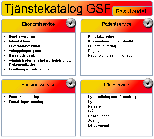 8.1. Basutbudet GSF tillhandahåller tjänster enligt beskrivningar och ansvarsfördelningar upprättade i bilaga 2-8. 9. Samarbete Parterna ska lojalt delta i samarbetet specificerat i bilaga 1. 10.