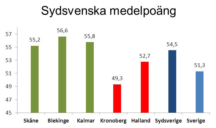 Flera kommuners resultat har påverkats kraftigt i jämförelse mellan Lärarförbundets och Handelskammarens rangordning.