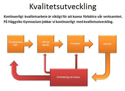 3. Underlag och rutiner för att ta fram kvalitetsredovisning Systematiskt kvalitetsarbetet sker enligt upprättad handlingsplan som revideras varje