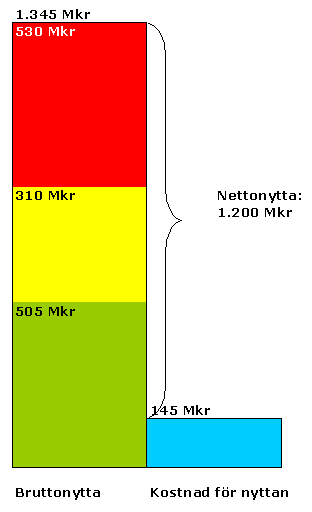 Medborgarterminaler - demokrati med mervärde Internet