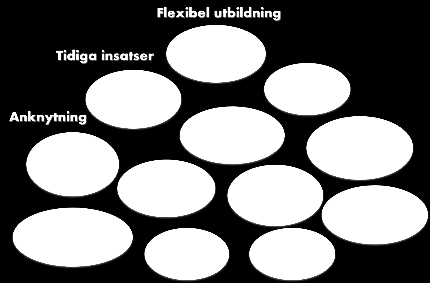 riskfaktorer. Det förutsätter en god överlämning från grundskolan, en god uppföljning av elever som byter eller avbryter sitt program och varför. En strategi för att hantera elever i riskzonen.