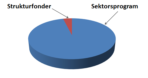 Möjligt att