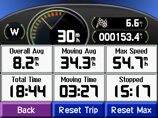Visa kartsidan och andra sidor Trippinformationssidan På trippinformationssidan visas din aktuella hastighet och annan användbar information om den aktuella trippen.
