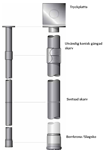 21 4.1.1 RD-Pålar Benämningen RD är en förkortning och betyder att det är en påle som måste borras ned. I bild 10 kan man se en RD-påle med skarv. Bild 10.