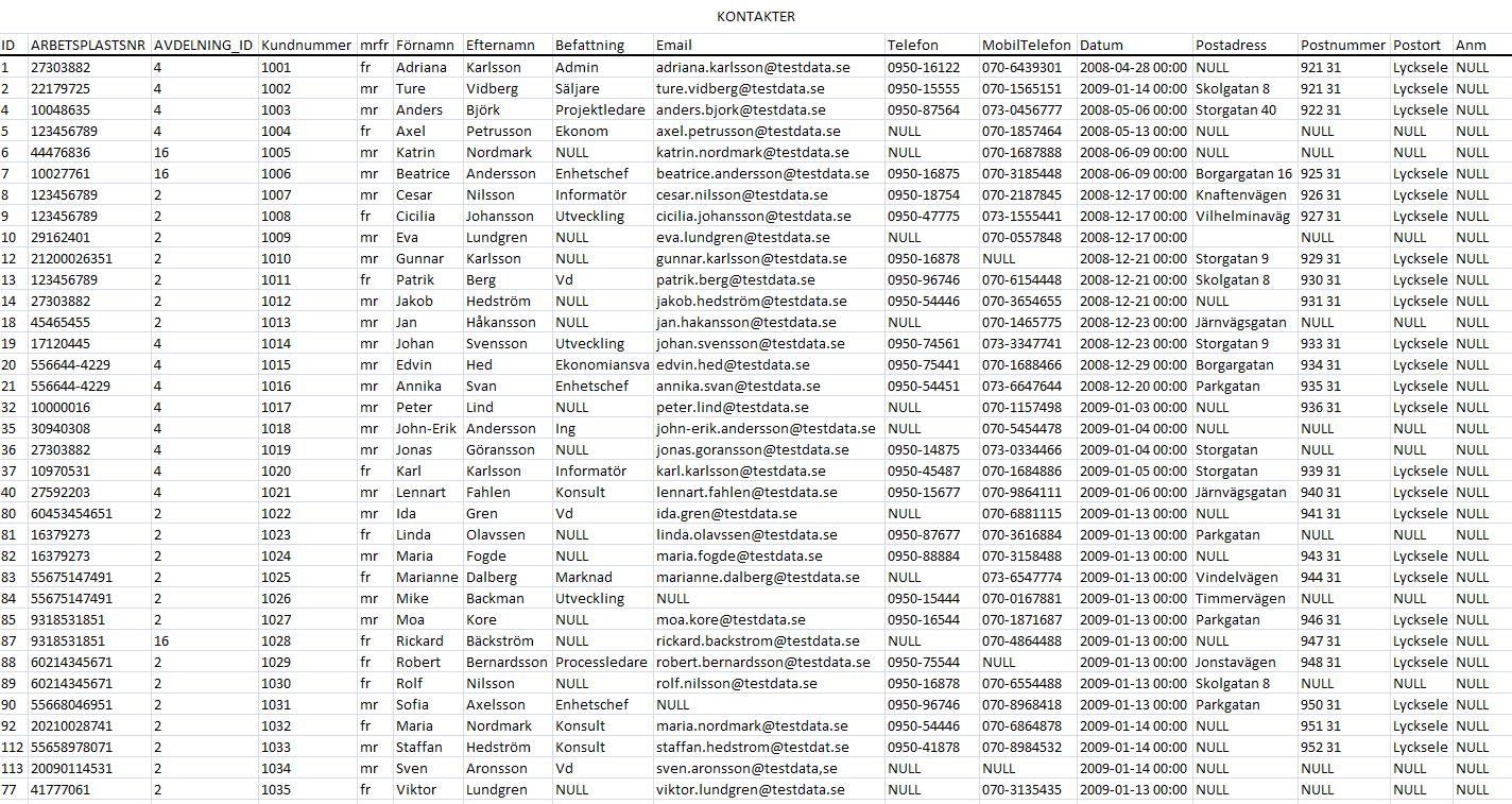 Från komplex statistik... GeografIKS gör det möjligt att visualisera egen/intern information från tabell med uppgifter ur offentliga databaser, baserad på lokal, regional eller nationell statistik.